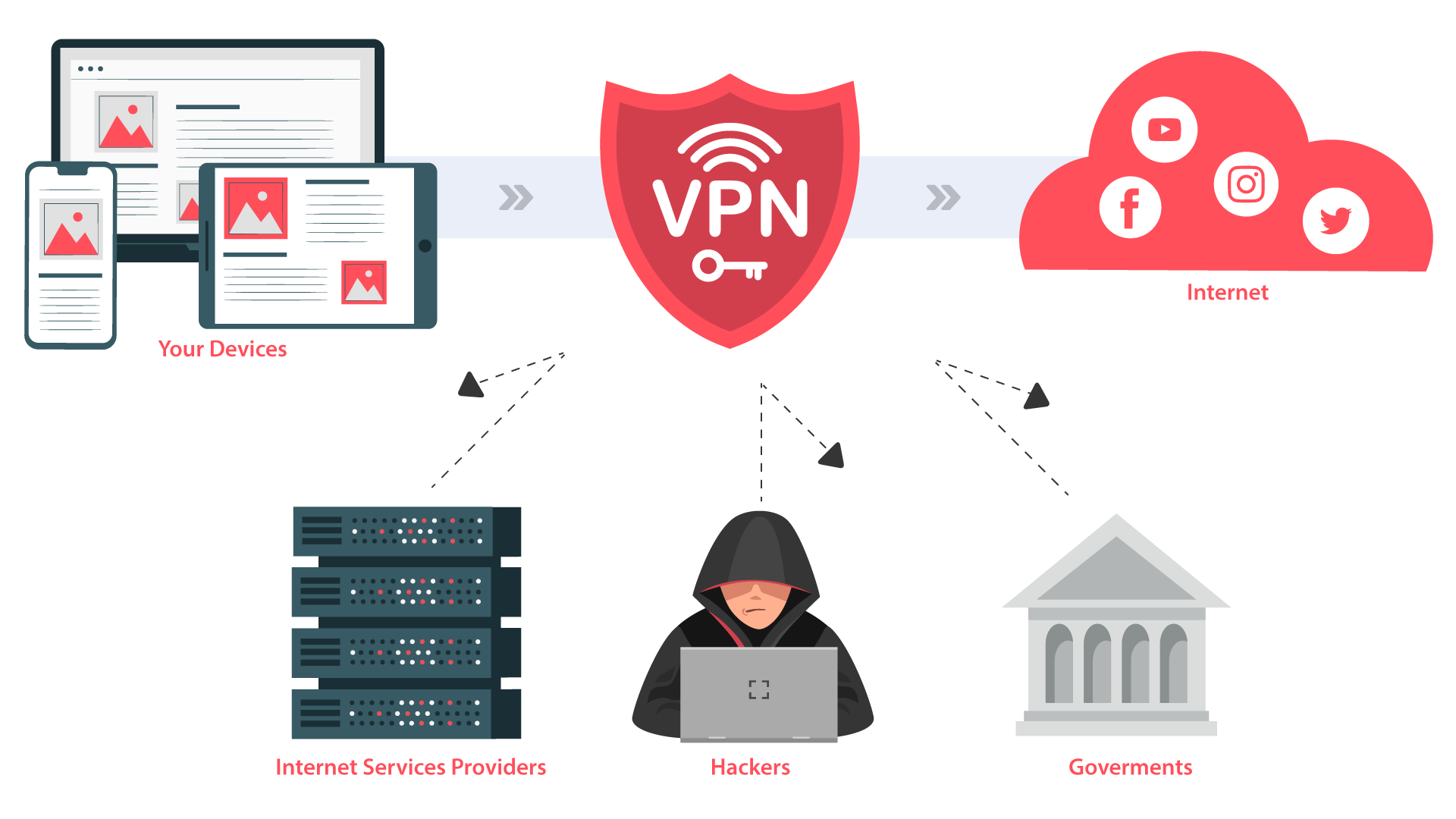 Residential Proxy IP Networks: What Everyone in Ad Tech Needs to Know -  AdMonsters